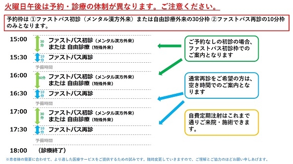 【ミニ】火曜午後注意