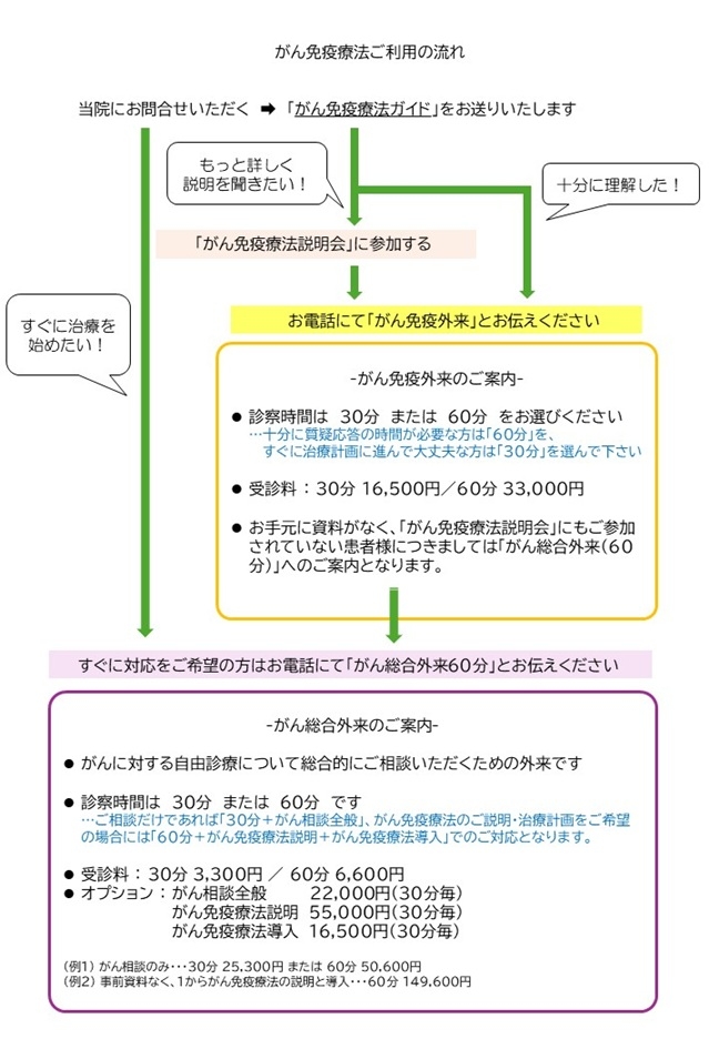 がん免疫外来案内 - コピー